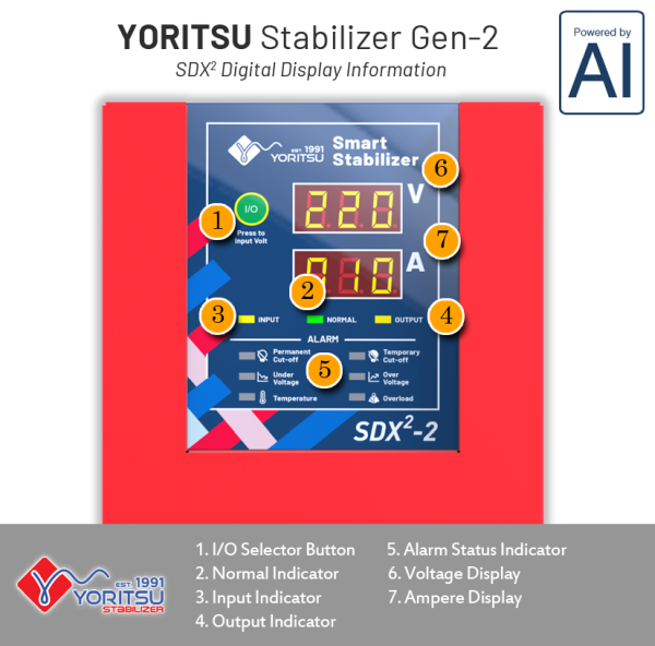 Display Digital SDX Series